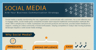 Využitie sociálnych sietí ako komunikačného nástroja infografika titulok