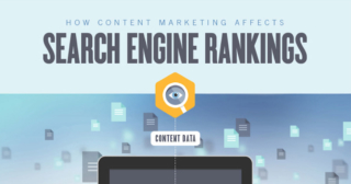 Dokáže Content marketing vylepšiť vaše poradie vo vyhľadávačoch? vyhľadávanie titulok